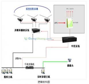 供應導游教學模擬軟件價格_供應導游教學模擬軟件廠家_世界工廠網產品信息庫
